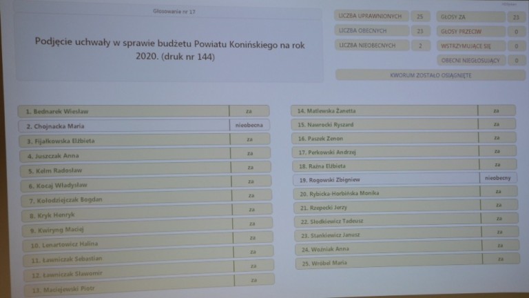 Rada powiatu uchwaliła budżet na 2020 r.