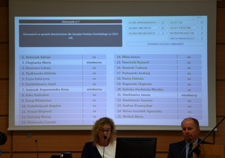 Zarząd Powiatu z absolutorium za 2024r.